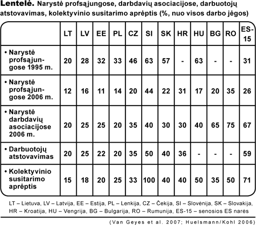 profsajungu aktyvumas