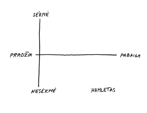 vonnegut 3-5