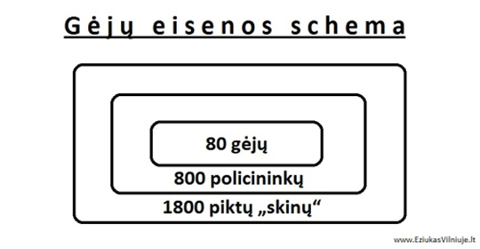 Geju eisenos schema